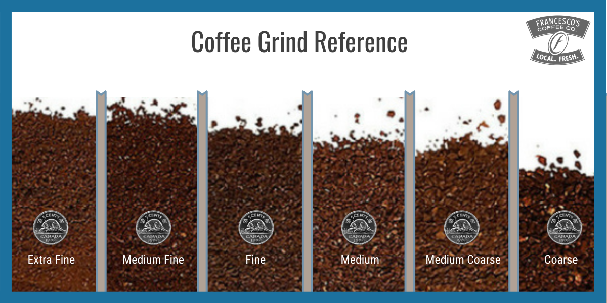 Filtered Coffee - A Brew Guide | Francescos Coffee Company